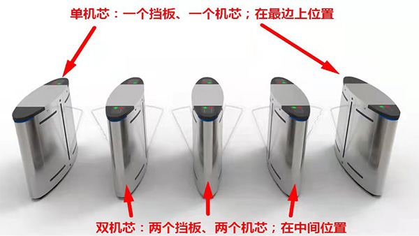 翼閘組成方式是怎樣的？可以自由組合嗎？